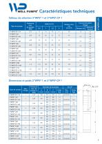 Catalogue des produits 50 Hz-9