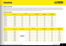 Soil Master Agricultural Machinery Product Catalogue - 13