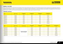 Soil Master Catalogue Soil Preparation Group-15