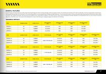 Soil Master Catalogue Soil Preparation Group-9
