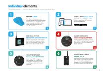 Smart Farm fencee Cloud - 5