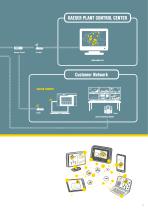 Compressed Air Management System-11