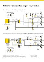 Compressed Air Treatment-2