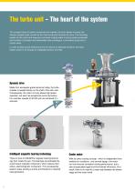 Magnetic Bearing Turbo Blowers-6