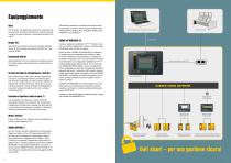 SK Series-7