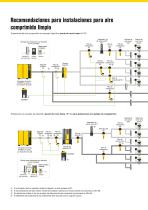 Tratamiento de aire comprimido-2