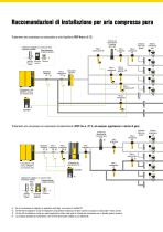 Trattamento aria compressa-2