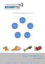 Produktportfolio-1