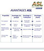 Fil polyester ASL-2