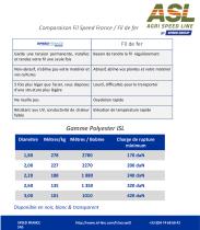 Fil polyester ASL-3