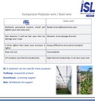 Polyester wire ISL-2