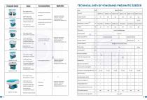 YongXiang Pneumatic Seeder Catalog-4