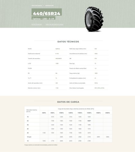 440/65R24