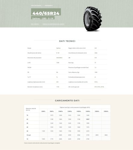 440/65R24