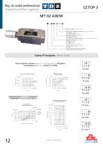 CETOP Valves-12