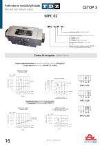CETOP Valves-16