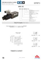 CETOP Valves-18