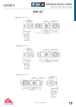 CETOP Valves-19