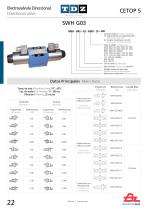 CETOP Valves-22