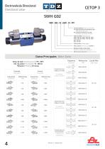 CETOP Valves-4