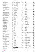 PTO Application Catalog-10