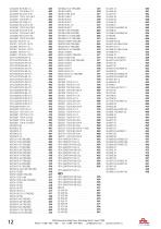 PTO Application Catalog-11