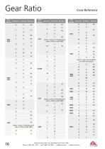 PTO Application Catalog-15