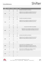 PTO Application Catalog-20