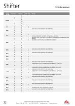 PTO Application Catalog-21