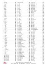 PTO Application Catalog-4