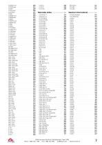 PTO Application Catalog-6