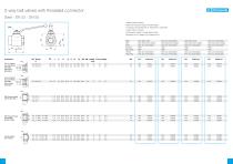 A Line ball valves and ideas-10