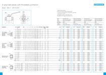 A Line ball valves and ideas-9