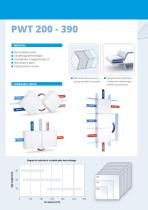 Cross­flow Plate Heat Ex­changer PWT-3