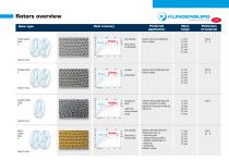 Overview Ro­tary Heat Ex­changer-2