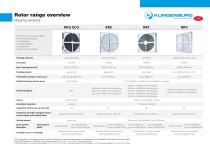 Overview Ro­tary Heat Ex­changer-3