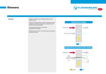 Overview Ro­tary Heat Ex­changer-4