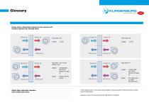 Overview Ro­tary Heat Ex­changer-9