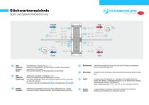 Overview Ro­tary Heat Ex­changer-10