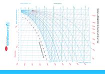 Overview Ro­tary Heat Ex­changer-12