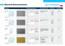 Overview Ro­tary Heat Ex­changer-2