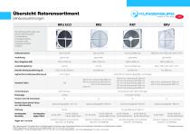 Overview Ro­tary Heat Ex­changer-3