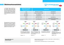 Overview Ro­tary Heat Ex­changer-9