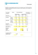 Ro­tors for Paint Shops-10