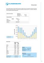 Ro­tors for Paint Shops-9