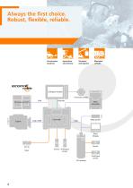 Product for mobile automation Ecomat mobile-6