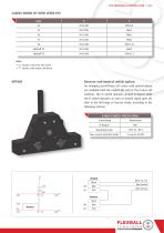 E95-5
