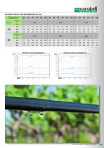 DRIP IRRIGATION - 11