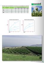 DRIP IRRIGATION - 13