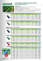 DRIP IRRIGATION - 14